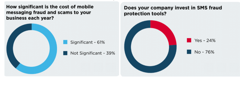 Mobile fraud report 2024