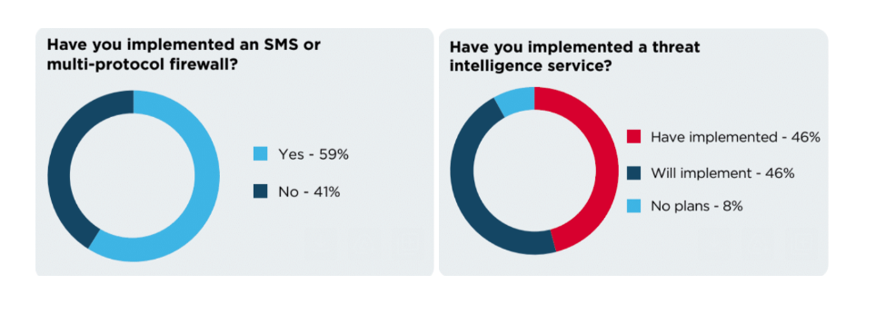 Mobile fraud report 2024