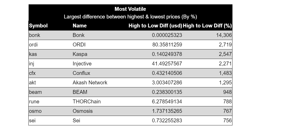 OSMO - Cryptocurrencies 