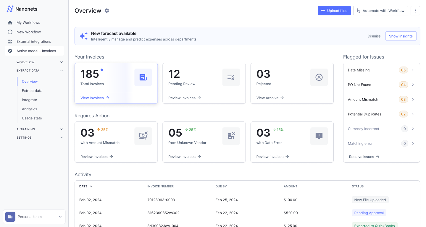 Product_Workflow Overview Dashboard