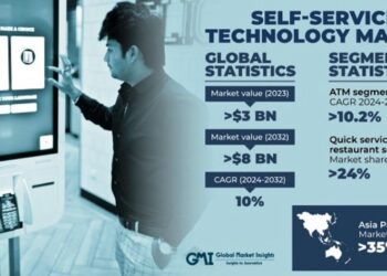self-service technology market 