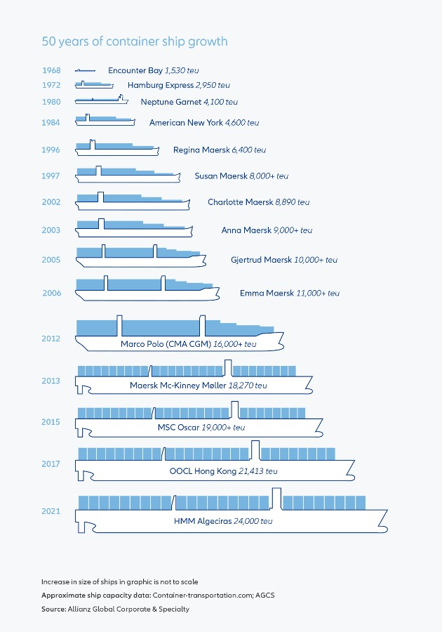 Commercial Shipping and baltimore bridge collapse