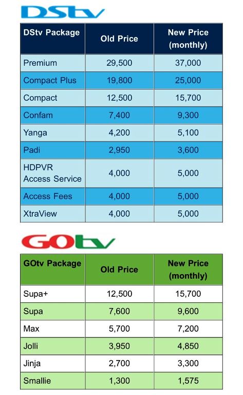 DStv and GOtv Subscription Rates