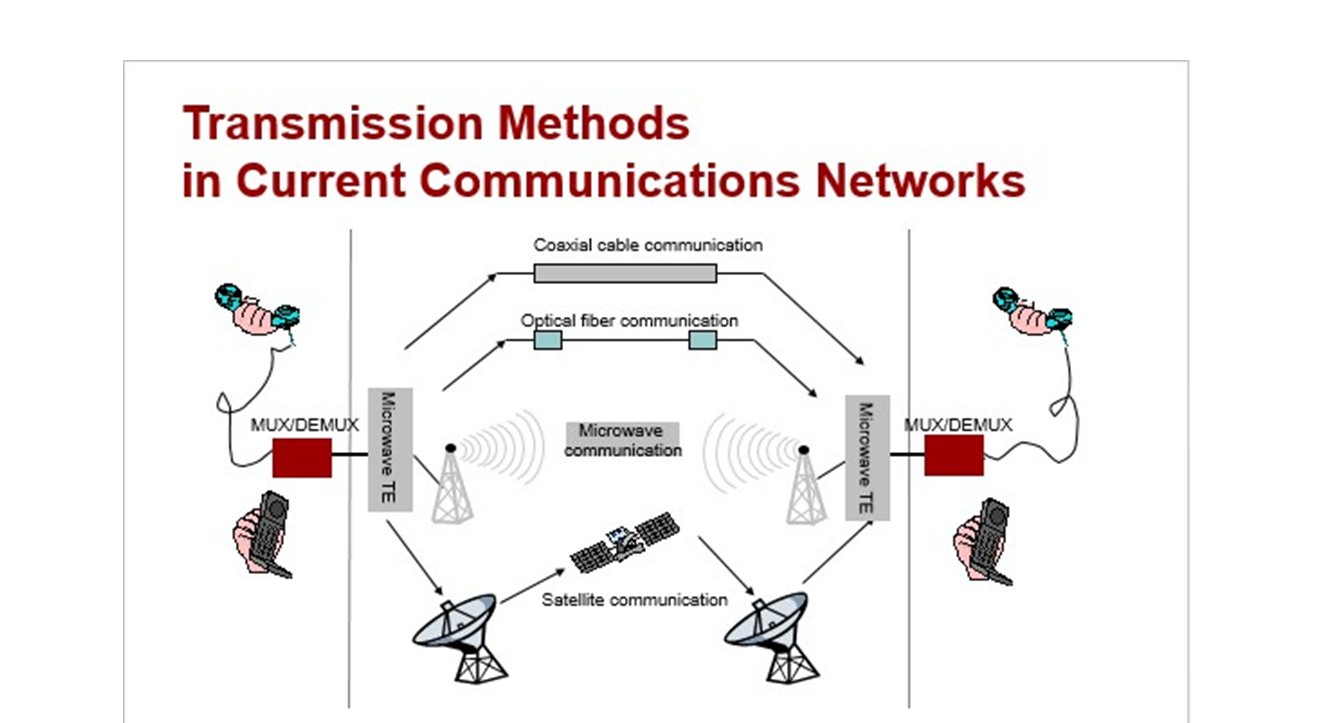 Industrial Implementations and Revolution of Fiber Optic Technology