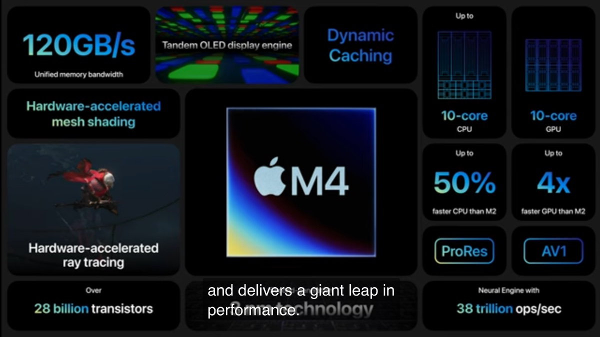 All About Apple’s New M4 Chip, Bolstering Performance and Efficiency