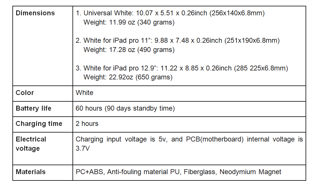 Fusion Keyboard 2.0 SPECs