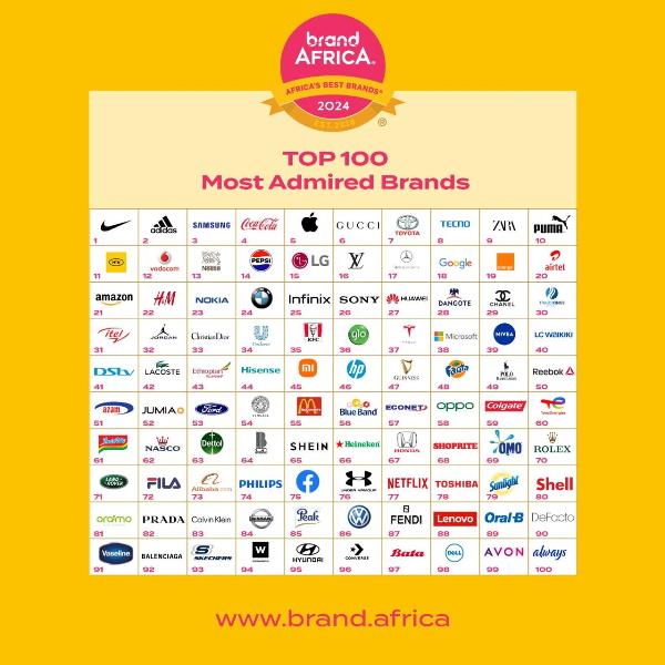 MTN African Brand