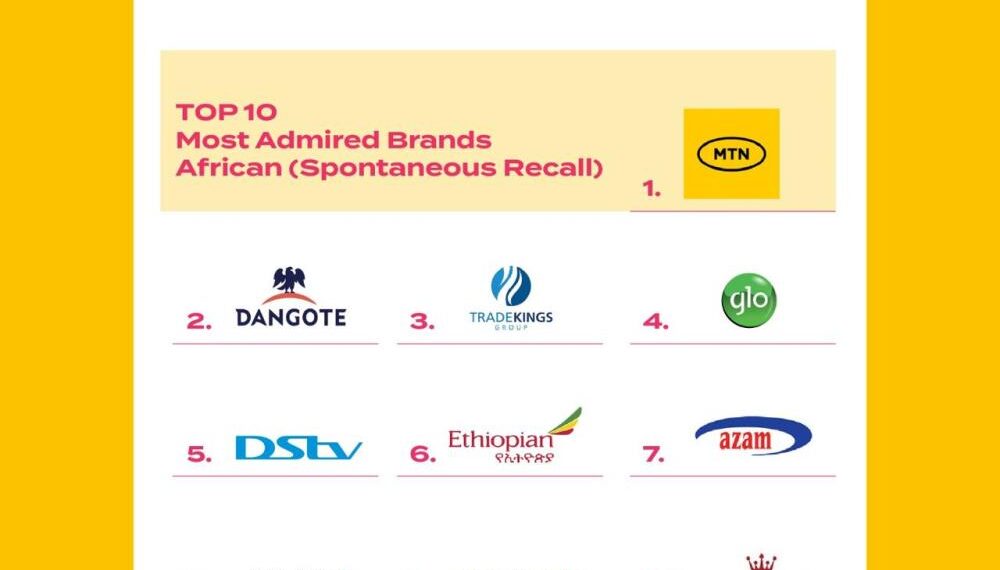 MTN African Brand