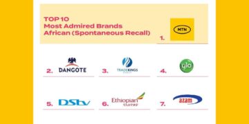 MTN African Brand