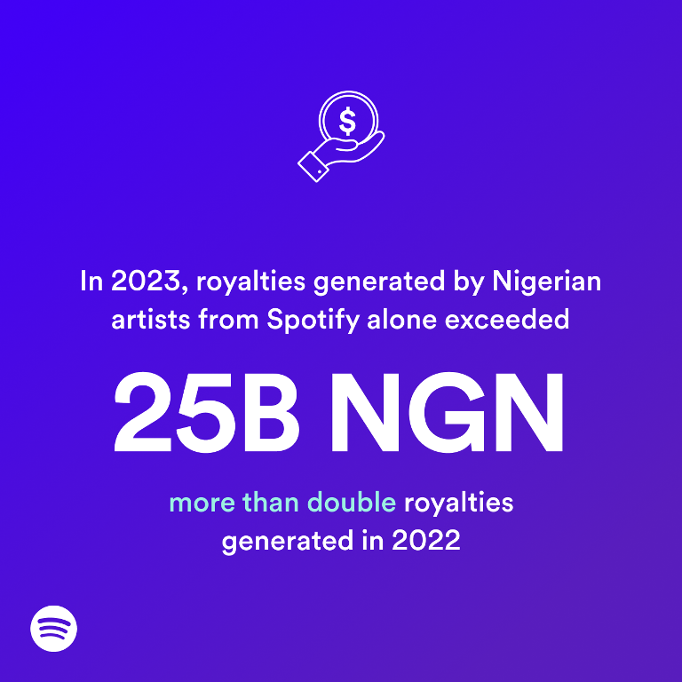 Spotify Streaming