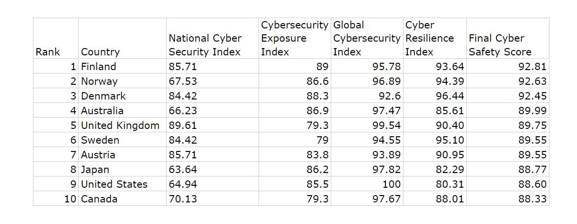 Cyber Threats Worldwide