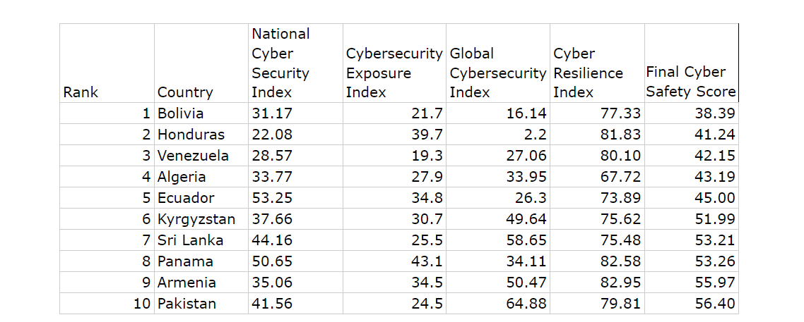 Cyber Threats Worldwide