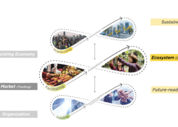 4 Fascinating Facts About Sustainomy for Businesses