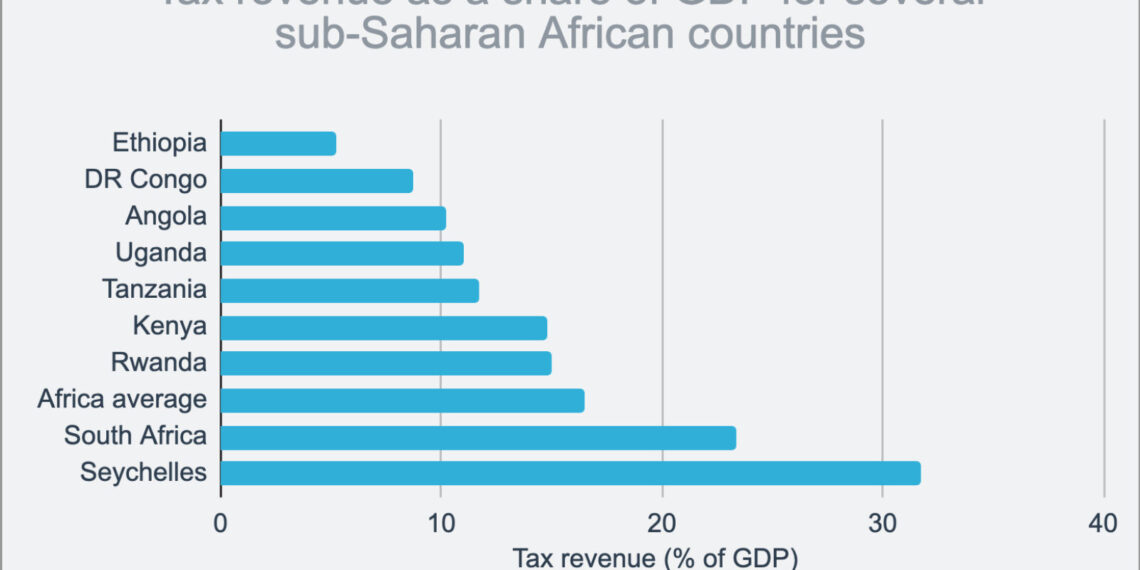 African Economies Corner $1.9b