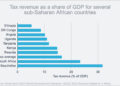 African Economies Corner $1.9b