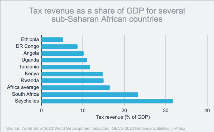 African Economies Corner $1.9b