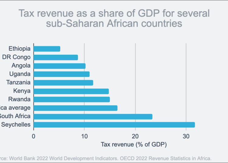 African Economies Corner $1.9b