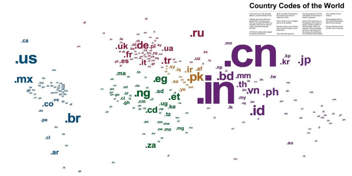 African country code top-level domains