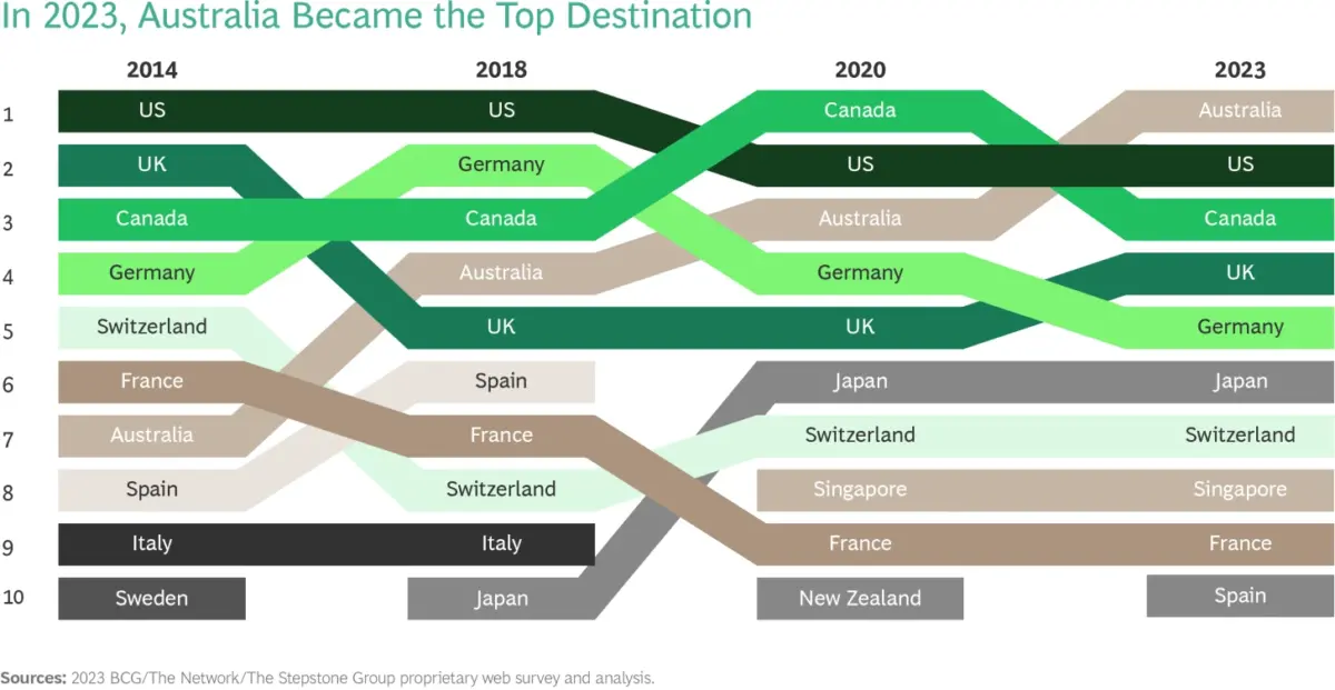 Six in Ten Kenyan Professionals are Willing to Work Abroad