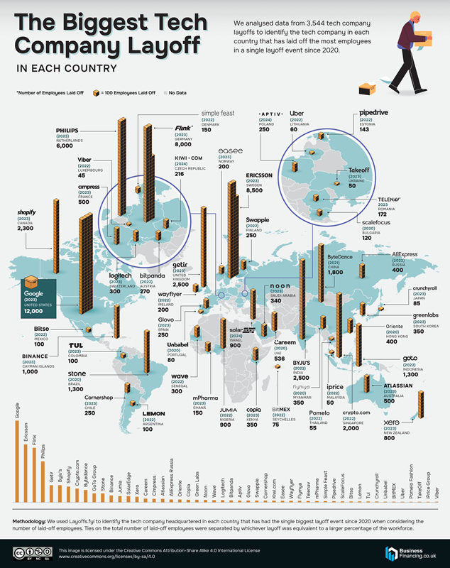 10 Biggest Tech Layoffs in Each Country Since 2020 