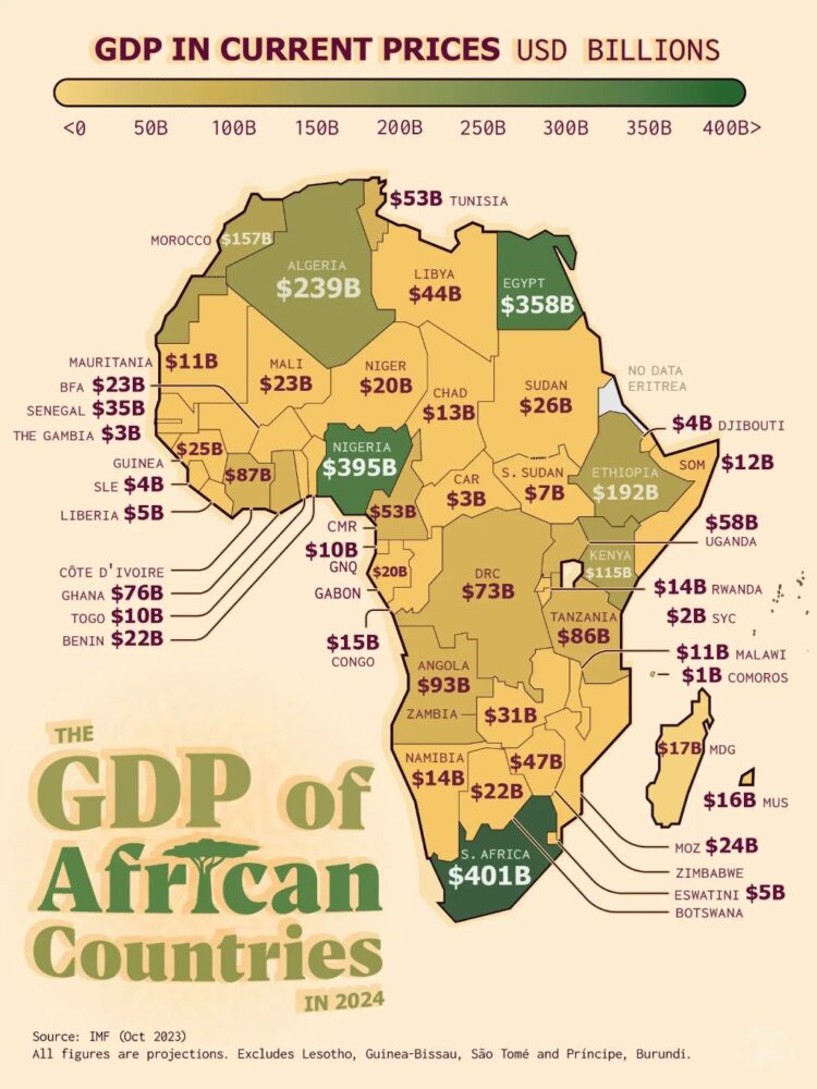 How Reducing Malaria Could Boost African economy