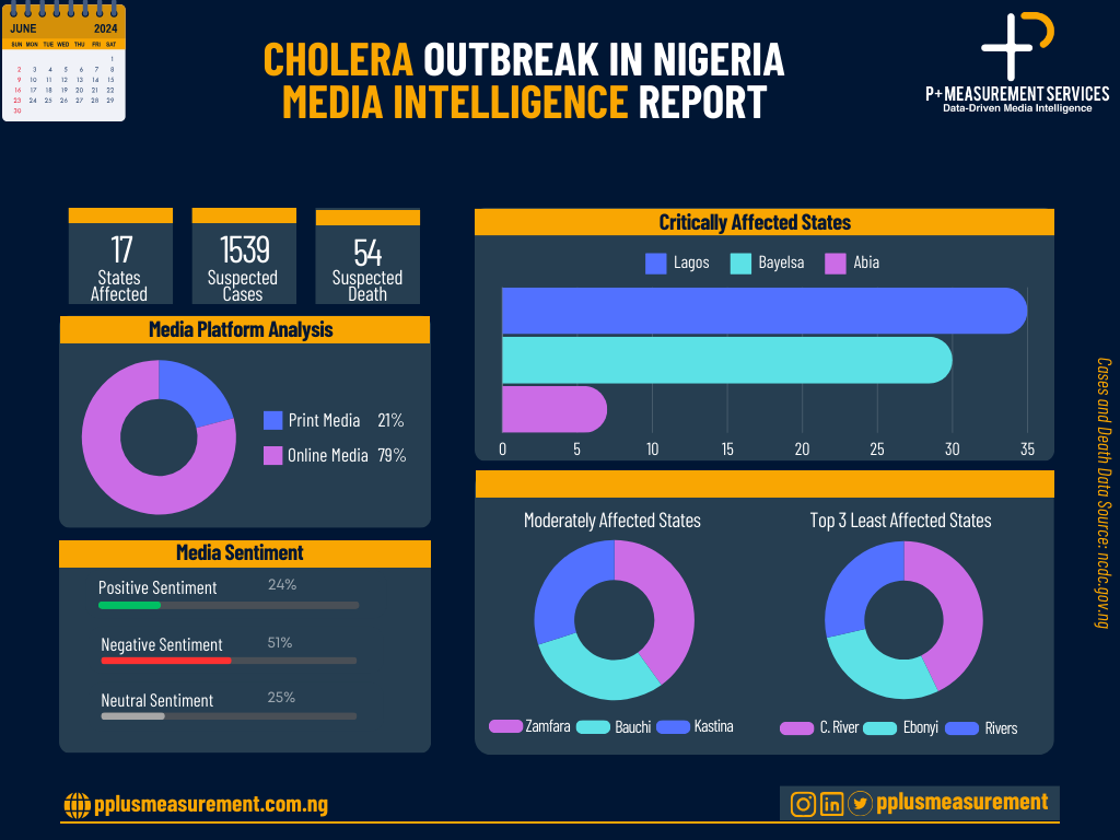 Cholera Outbreak, Nigeria- Media Intelligence Report 