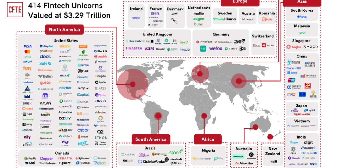 Flutterwave, Opay, and Interswitch Among CFTE’s Largest Fintech Companies by Market Valuation