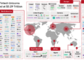 Flutterwave, Opay, and Interswitch Among CFTE’s Largest Fintech Companies by Market Valuation