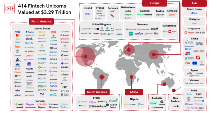 Flutterwave, Opay, and Interswitch Among CFTE’s Largest Fintech Companies by Market Valuation