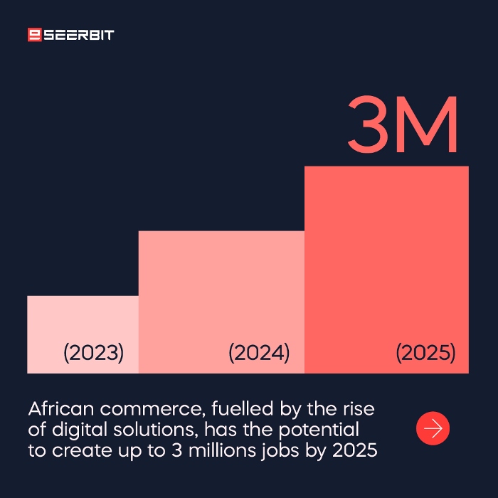 Rise of commerce in Africa by SeerBit