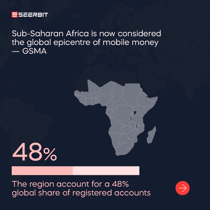 Rise of commerce in Africa by SeerBit