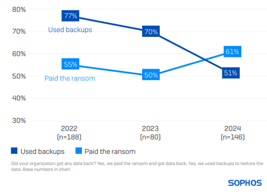 The State of Ransomware in Energy Sector 2024