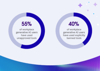 AI findings by Salesforce and its network of partners.