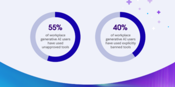 AI findings by Salesforce and its network of partners.