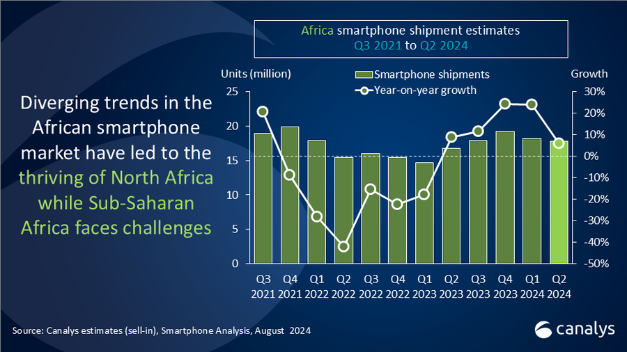 Nigeria and Africa Smartphone Market Q2 2024 --