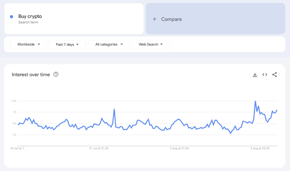 Bitcoin and Cryptocurrency Crash   