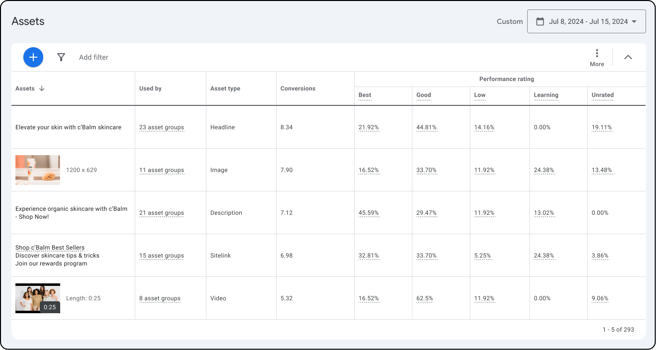 Digital Advertising Insights with Advanced Reporting