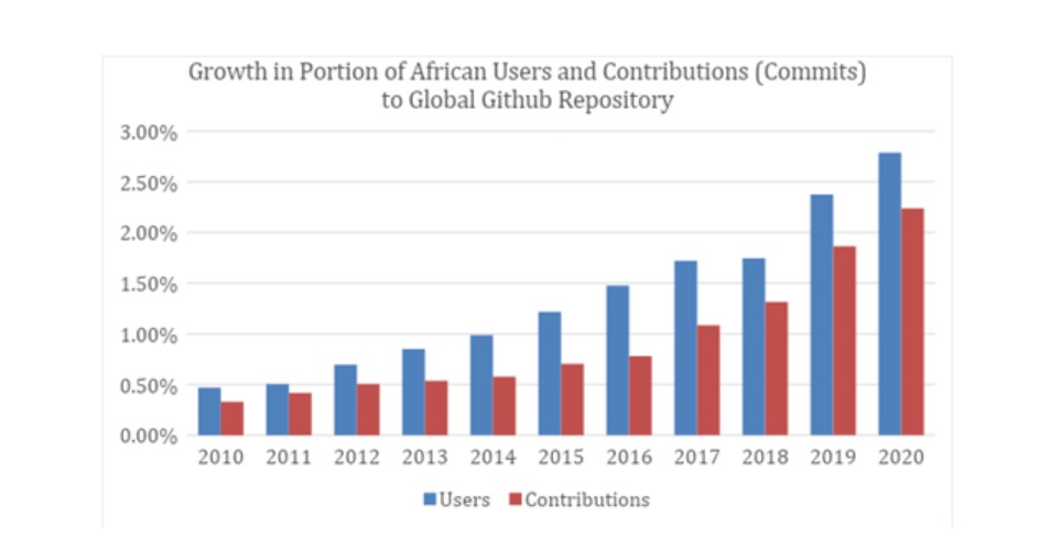 Open Source Projects by Favour Ohanekwu