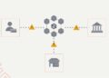 Payment processing