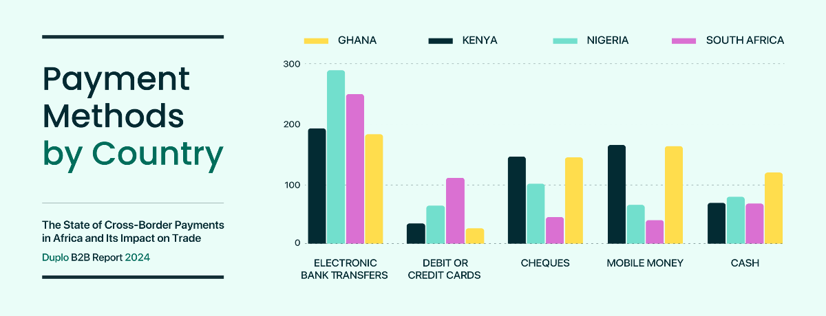 cross-border trade payments - Graph