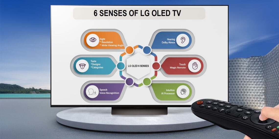 6 senses by LG OLED TV
