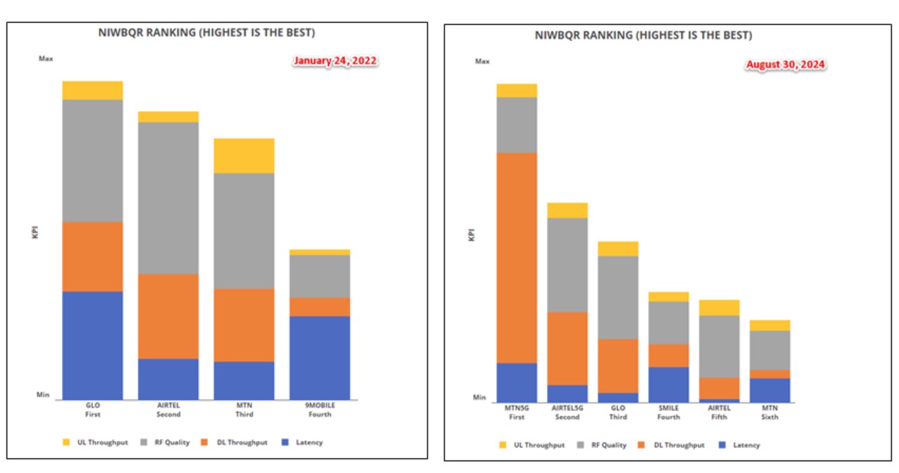 Enextgen - Historical comparison