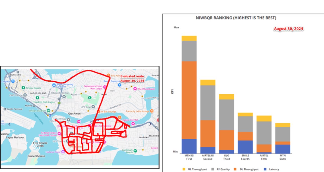 Enextgen Wireless 4G and 5G Survey