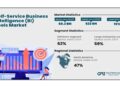 Self-service BI tools