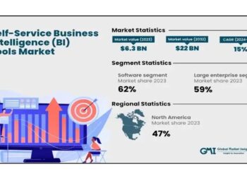 Self-service BI tools