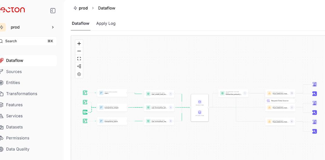 Tecton Unveils Platform Upgrade to Help Enterprises Productionise LLM Applications