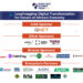 AfriTECH 4.0 Sponsors