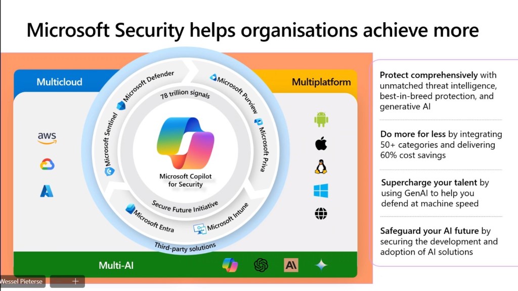 AI ecosystem