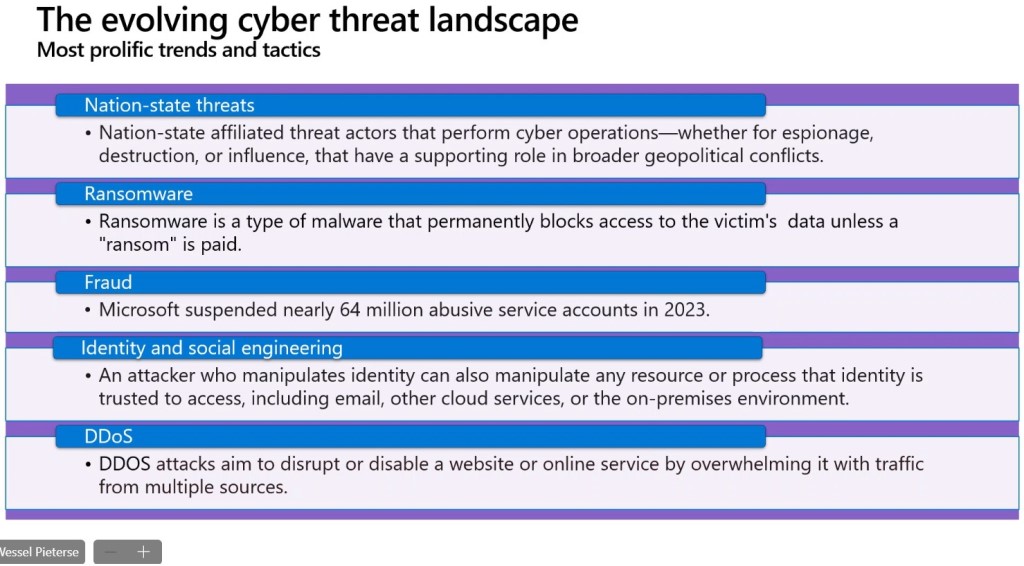 tackling cyber threats