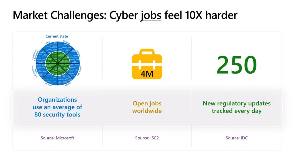 Challenges of cyber threats (Credit: Microsoft)